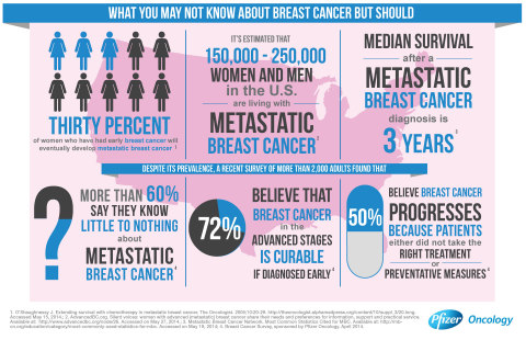 Metastatic_Breast_Cancer__Infographic (1)